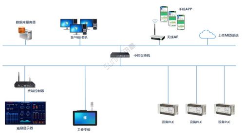 生产进度管理系统与设备OEE稼动率监控 讯鹏科技智能解决方案