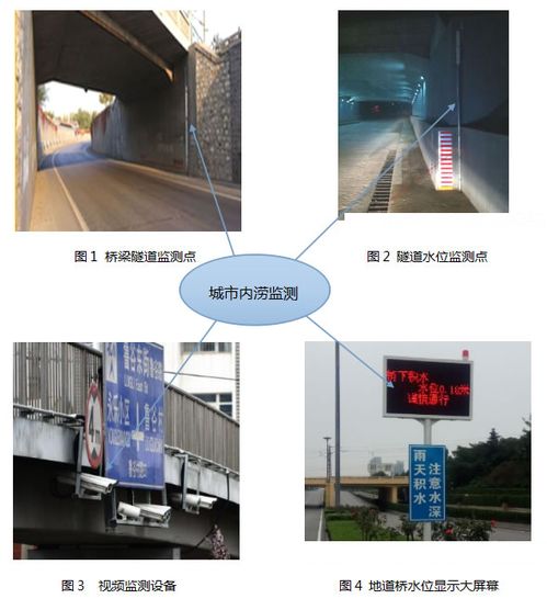 城市内涝监测利器 道路积水监测系统与设备详解