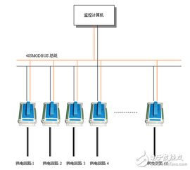 腾控产品在楼宇配电监控系统中的应用方案